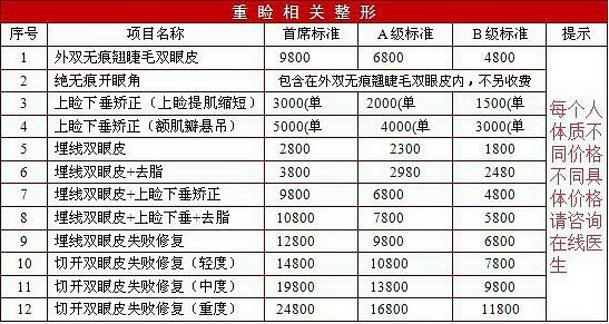 割雙眼皮多少錢？開眼角多少錢？整形多少錢？