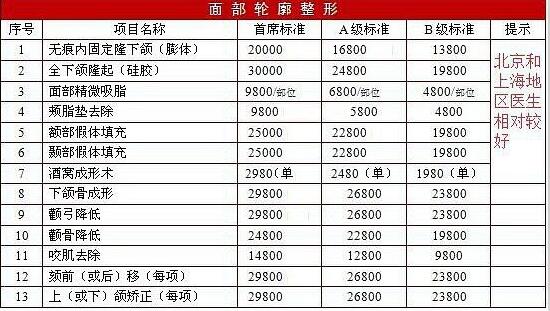 磨骨多少錢，整形價格