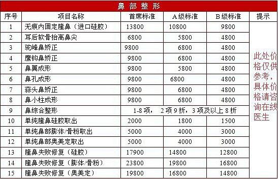 隆鼻多少錢，維多利亞整形美容醫(yī)院全新價(jià)格表