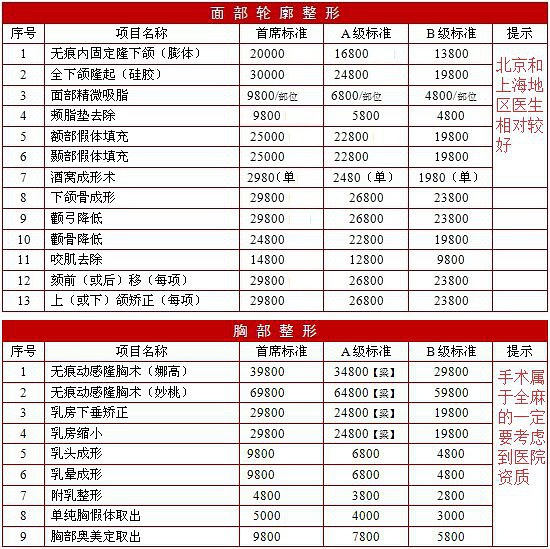 2016杭州美萊醫(yī)院整形科全新價格表【價目表】一覽