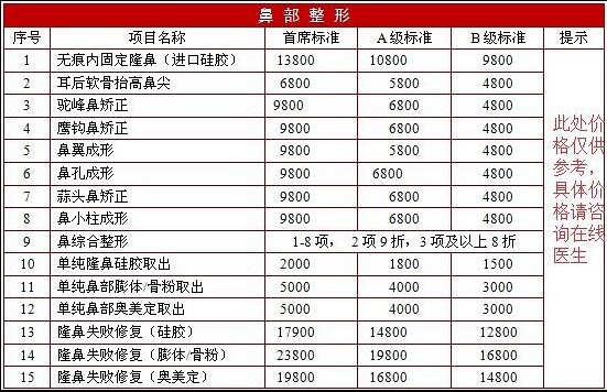 2016醫(yī)院整形科全新價格表【價目表】一覽