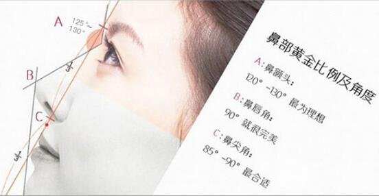 硅膠隆鼻適合哪些人？