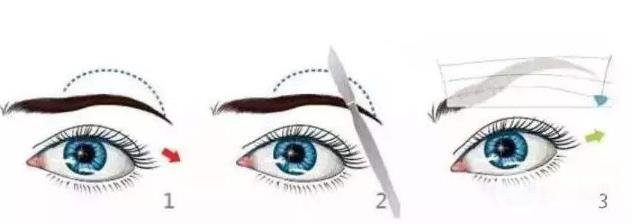 切眉術(shù)原理解析