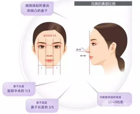 塌鼻子想要變美？教你一招怎樣墊高鼻梁！