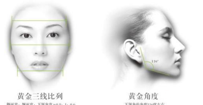 改臉型手術多少錢