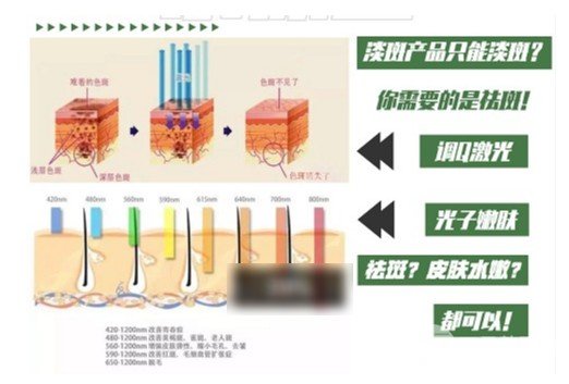 如何去除臉上黃褐斑
