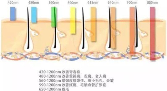 光子嫩膚多久做一次