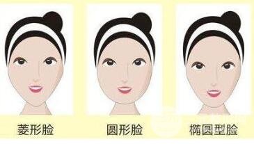 想做下頜角手術，磨頭還是削骨更好?