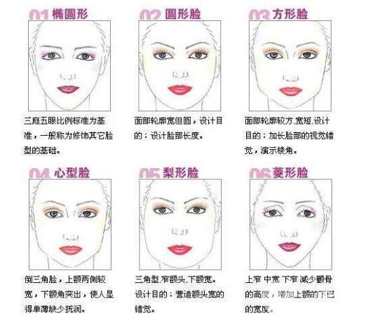 為什么下頜角手術經常加皮質骨手術呢?