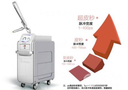 蜂巢激光祛斑注意事項