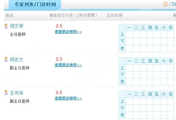 鞏義市人民醫(yī)院整形美容科醫(yī)生信息