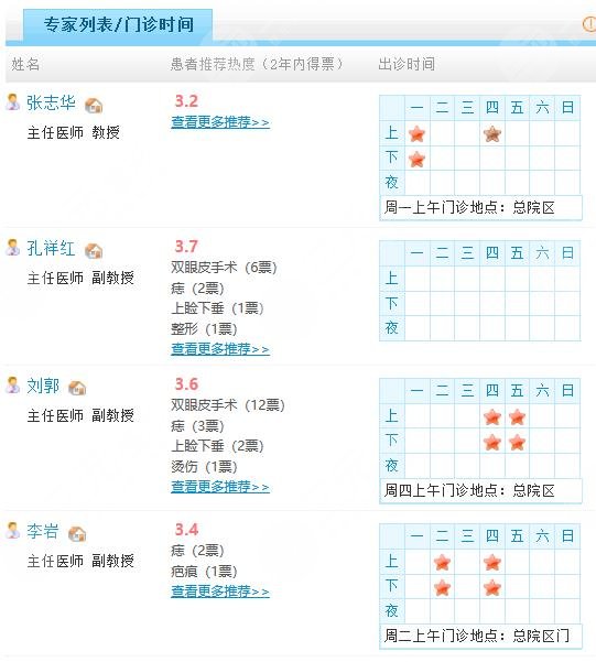 濟寧人民醫(yī)院激光美容科專家