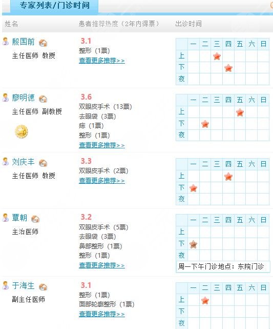 廣西醫(yī)科大整形科雙眼皮醫(yī)生