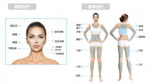 7d聚拉提果維持多久