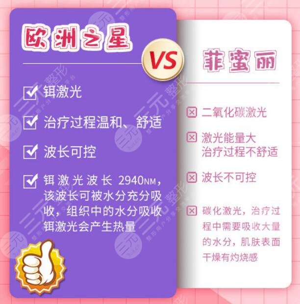 歐洲之星fotona和菲蜜麗哪個果好