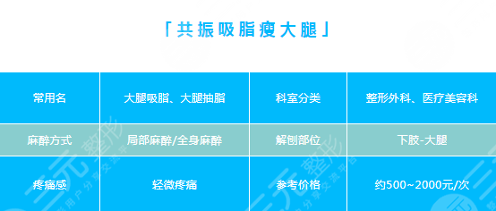 現(xiàn)在吸脂哪種技術(shù)好