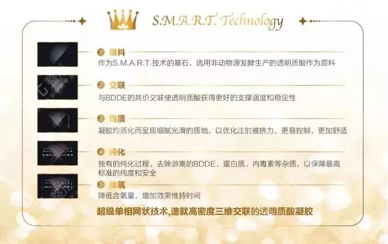 公主玻尿酸多少錢一支