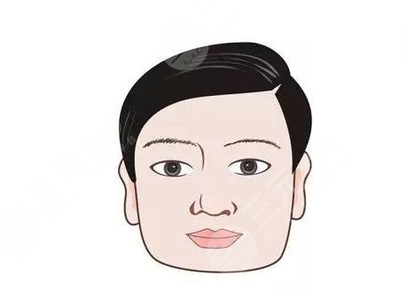 方臉和國(guó)字臉有什么區(qū)別