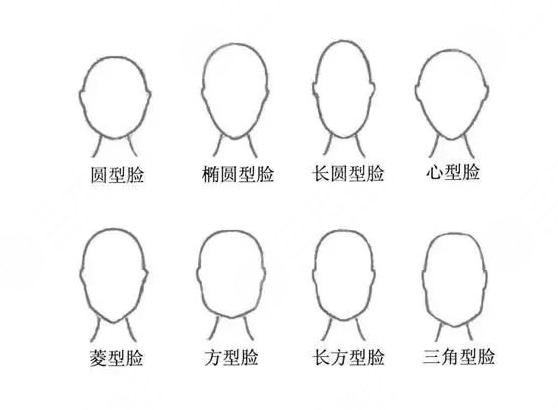 方臉和國(guó)字臉如何改良