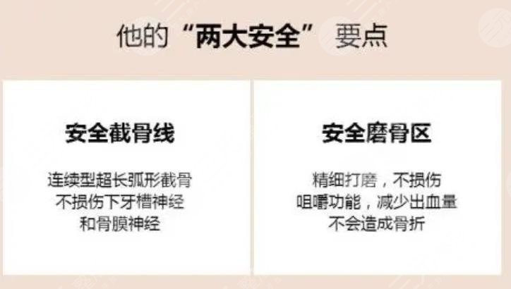 張笑天醫(yī)生