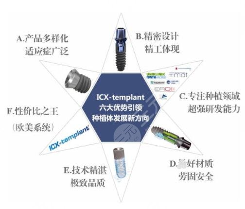 德國(guó)ICX種植牙