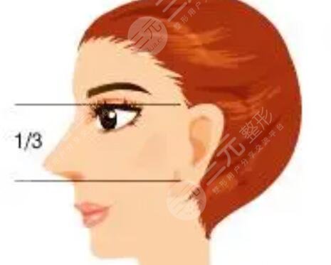 武漢美基元隆鼻修復(fù)價(jià)格隆鼻整形成功案例果分享