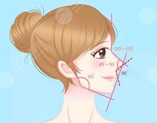 武漢美基元隆鼻修復(fù)價(jià)格隆鼻整形成功案例果分享