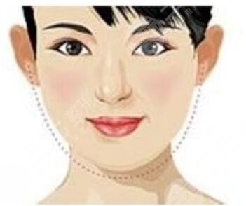 3度仿生美鼻+彩光祛雀斑+多維立體豐下頦前后對(duì)比果圖片