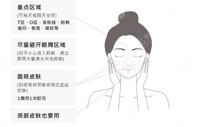 護膚小知識|的作用是什么?