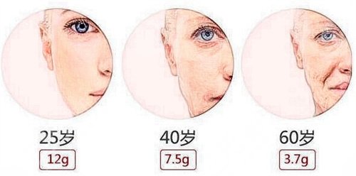 重慶當(dāng)代整形醫(yī)院面部年輕化案例