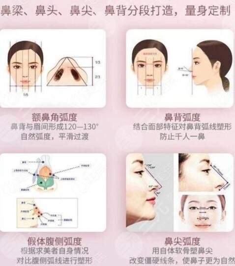 九院陳付國醫(yī)生做鼻子技術(shù)科普