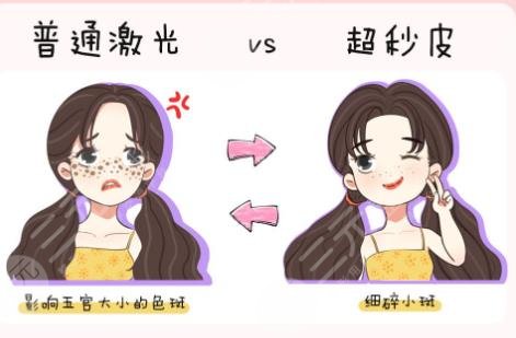 超激光美膚激光美白