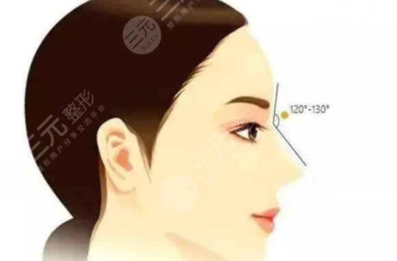 北京八大處郭鑫做鼻部手術(shù)怎么樣？技術(shù)優(yōu)勢+手術(shù)風格+網(wǎng)友評價