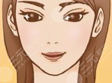 上海做下頜骨手術(shù)哪個(gè)醫(yī)院好?下頜骨案例