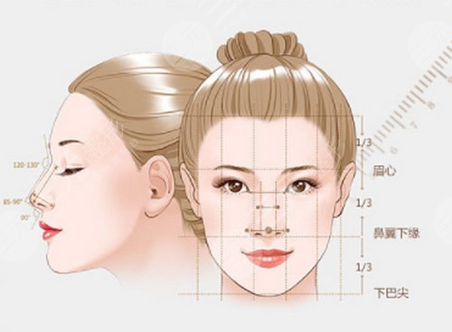 注射隆鼻會(huì)導(dǎo)致眼睛失明嗎？