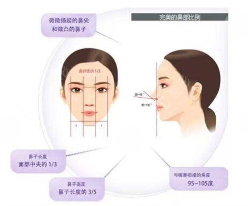 如何能讓自己的鼻子變高變挺 鼻子整形手術(shù)會有什么后遺癥 鼻子整形手術(shù)的后遺癥有哪些是什么