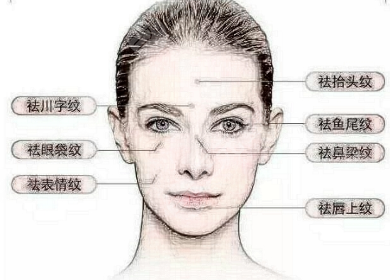 注射除皺抗衰老的方法有哪些 都有什么特點(diǎn)