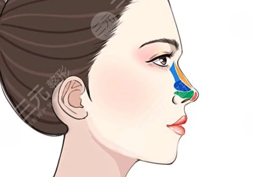 郭樹(shù)忠醫(yī)生擅長(zhǎng)項(xiàng)目介紹