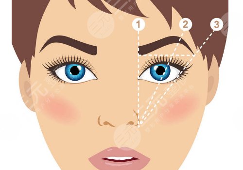 洗眉毛幾天可以恢復(fù)好?