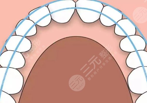 成都團圓口腔門診部醫(yī)生介紹