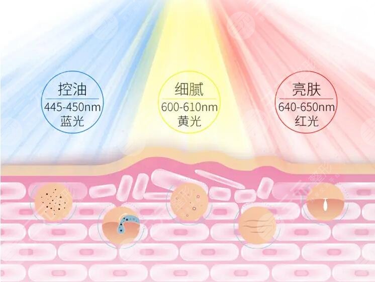 激光嫩膚的準(zhǔn)備和護(hù)理工作