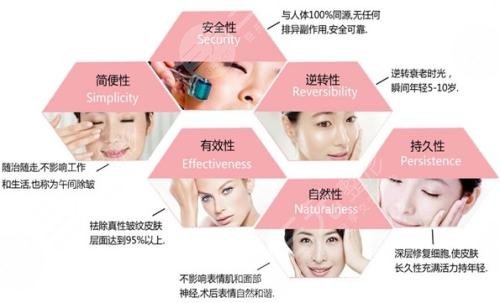 復合彩光緩解多少錢？