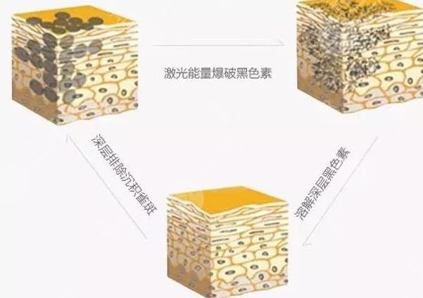 黃瓜白面液涂于面部