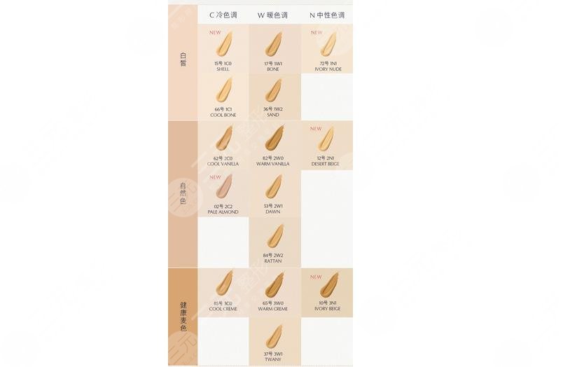 雅詩(shī)蘭黛粉底液哪?款好?色號(hào)怎么選?