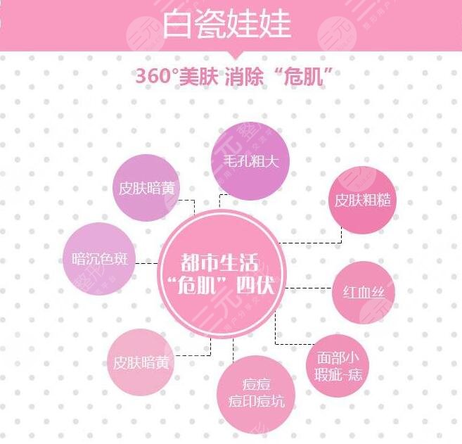 白瓷娃娃多少錢一個(gè)療程？