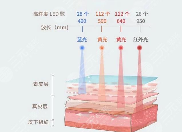 彩光祛痘果怎么樣??
