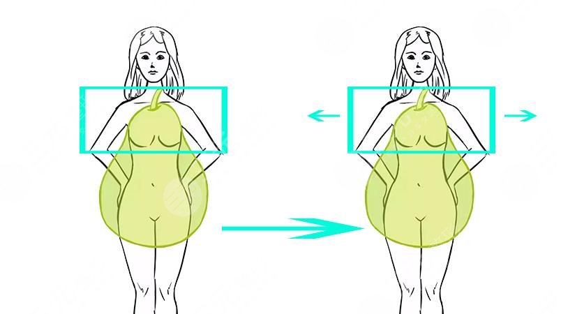 鴨梨型身材穿衣打扮技巧