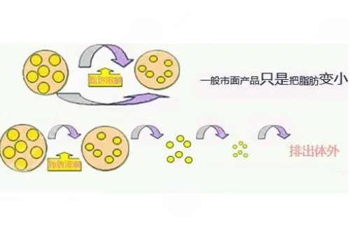 鐳射溶脂的危害有哪些？