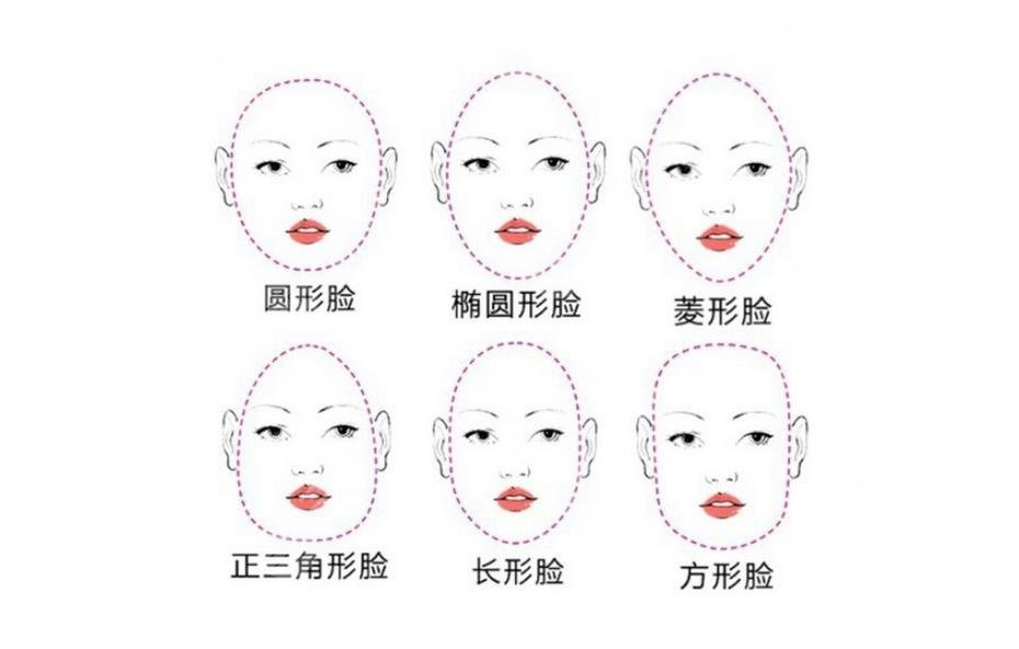 整瓜子臉磨骨多?少錢?