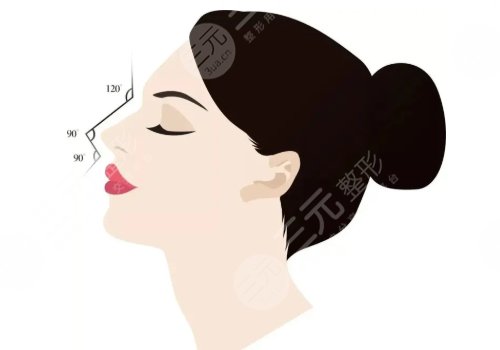 寶尼達(dá)隆鼻會變寬嗎？